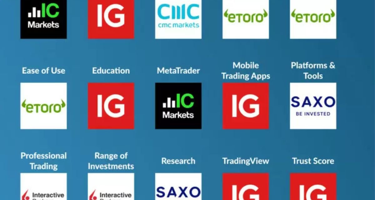 Top 10 Best Forex Brokers in Bangladesh in 2026 – A Comprehensive Guide